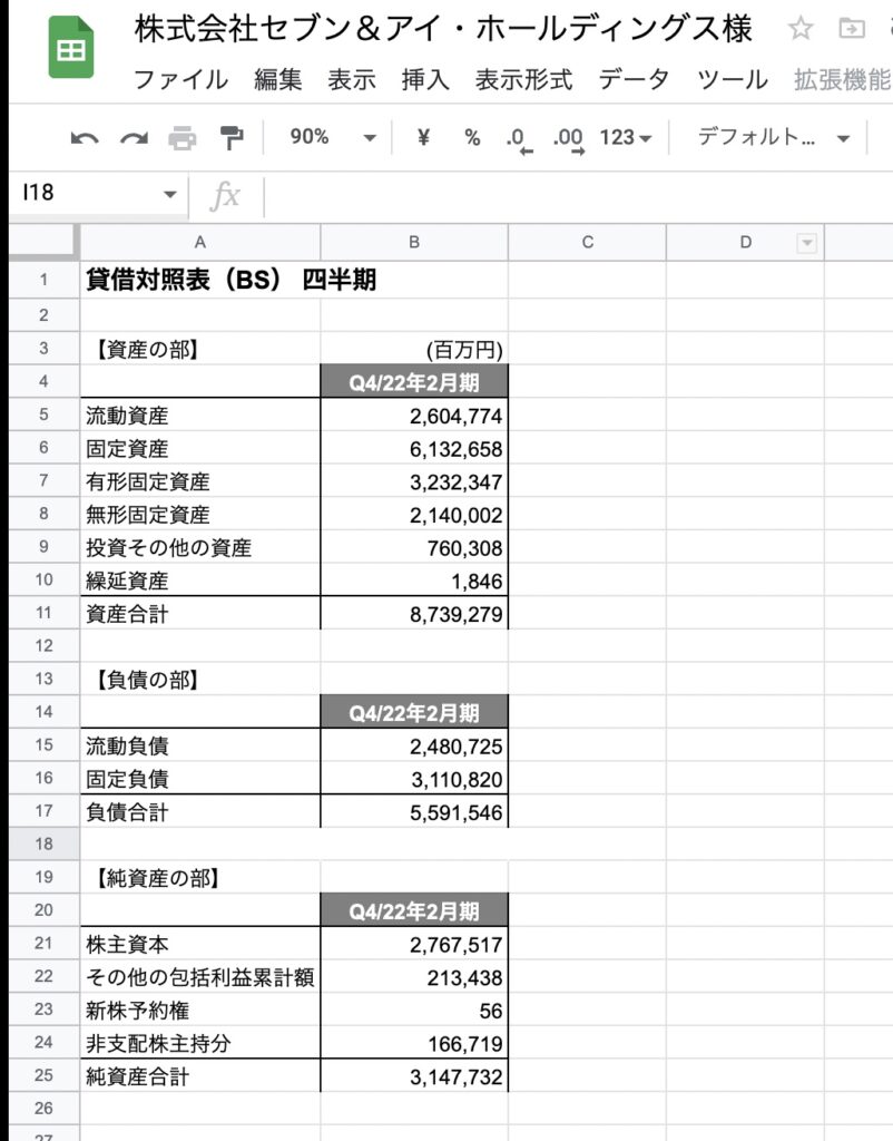 Googleスプレッドシート】貸借対照表(B/S)をGoogleスプレッドシートのグラフで作成する方法｜財務諸表グラフ | eguweb(エグウェブ)