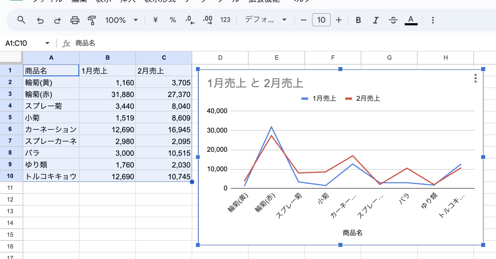 Googleスプレッドシートで仕事・作業の業務効率化をする５つの活用方法 | eguweb(エグウェブ)