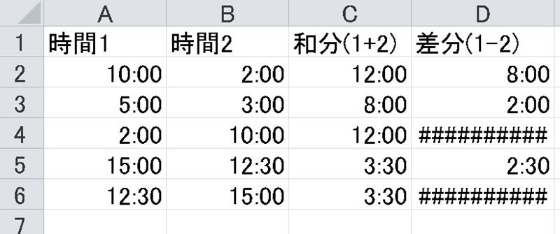 Excel 時刻 時間計算でマイナスに が表示されてしまう時の対処方法 Eguweb