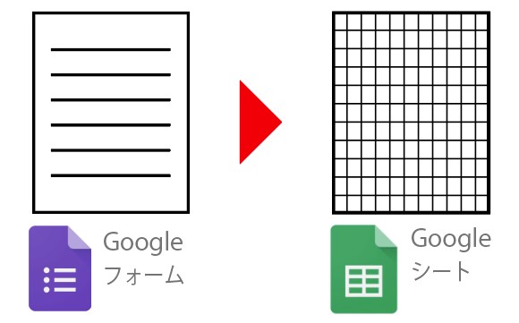 Google Apps Script Gas 入門 自動化 Googleフォームの回答内容を他のスプレッドシートにも自動転記する方法 Openbyid Eguweb エグウェブ Jp オンライン