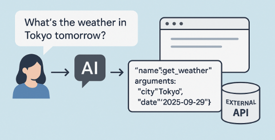 ChatGPTの「Function calling（ファンクションコーリング／関数呼び出し）」とは？