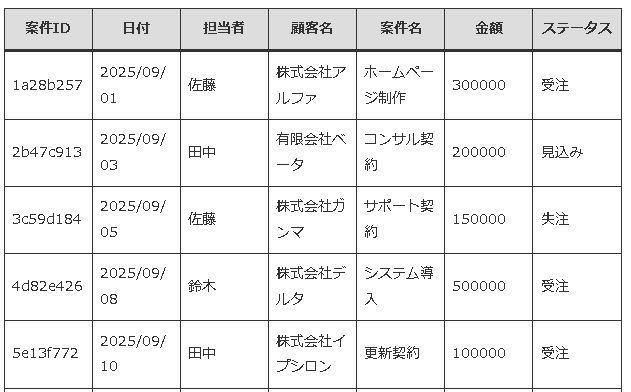 ②：売上管理アプリをAppSheetでつくる【第2章 サンプルデータの作成】