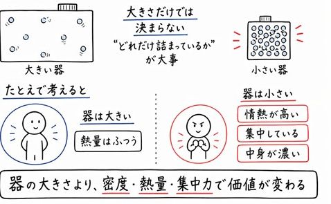 500mLの瓶が1Lの瓶より中身が多いのはどんなときか？気体の状態