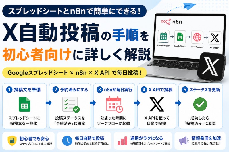 X自動投稿の手順を初心者向けに詳しく解説