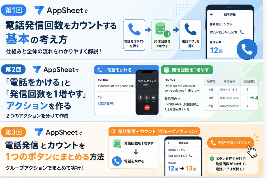 AppSheetで「電話をかける」と「発信回数を1増やす」アクションを作る（part2）