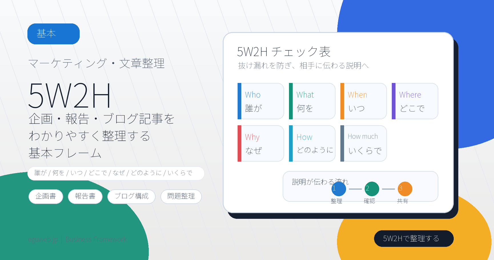 5W2Hとは？企画・報告・ブログ記事をわかりやすく整理する基本フレームのアイキャッチ画像