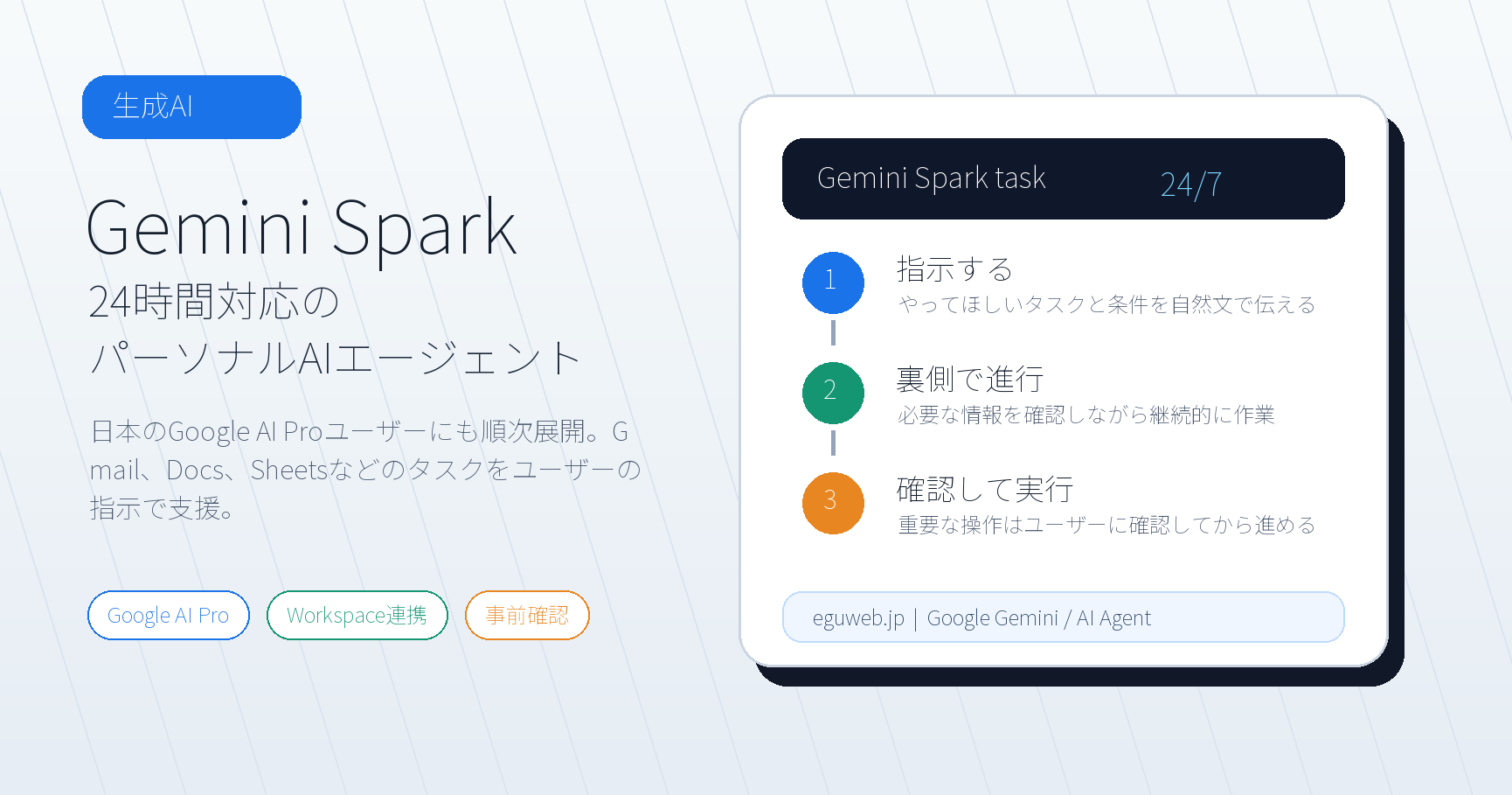 Gemini Sparkの概要を示すアイキャッチ画像
