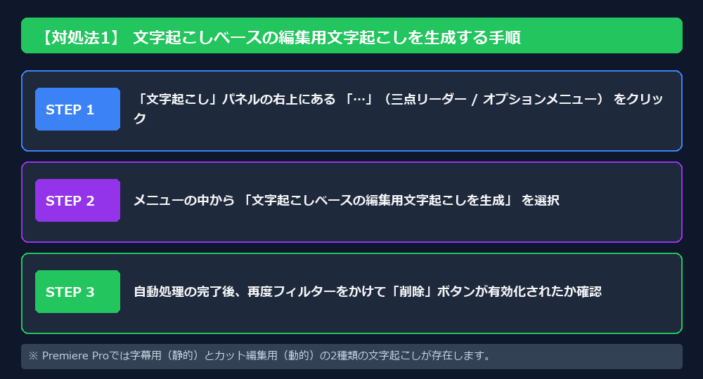 文字起こしベースの編集用文字起こしを生成 手順図解