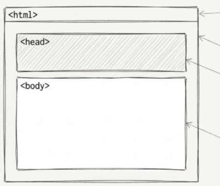 Webページの骨格とは？HTMLの基本構造をわかりやすく解説