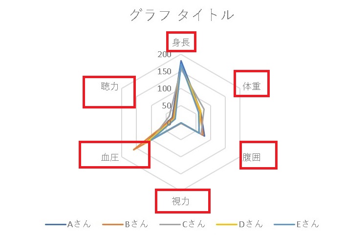 Excel エクセル レーダーチャート作成 見栄えのする見やすいグラフを作ろう 表とグラフ作成入門 Eguweb エグウェブ